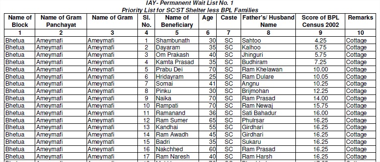 Latest Gram Panchayat BPL List