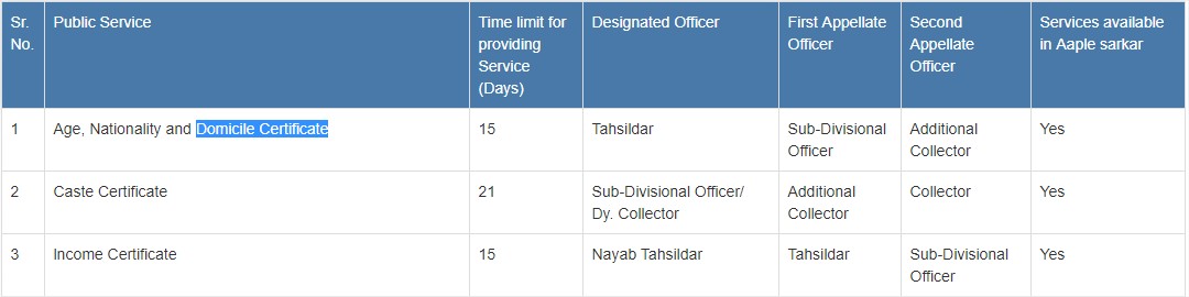 how-to-get-domicile-certificate-domicile-certificate-kaise-banaye