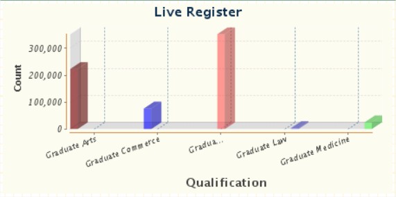 Employment Registration Graph