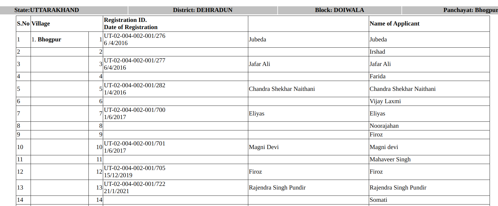 NREGA MIS Report Check नरेगा मिस टोल रिपोर्ट जानिए पूरी प्रक्रिया