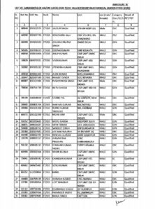 CISF ASI LDCE Result 2022