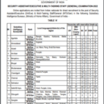 MHA IB Recruitment 2022
