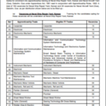 Metro Rail Vacancy 2022