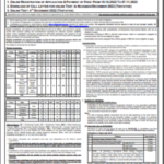 SBI CBO Recruitment 2022