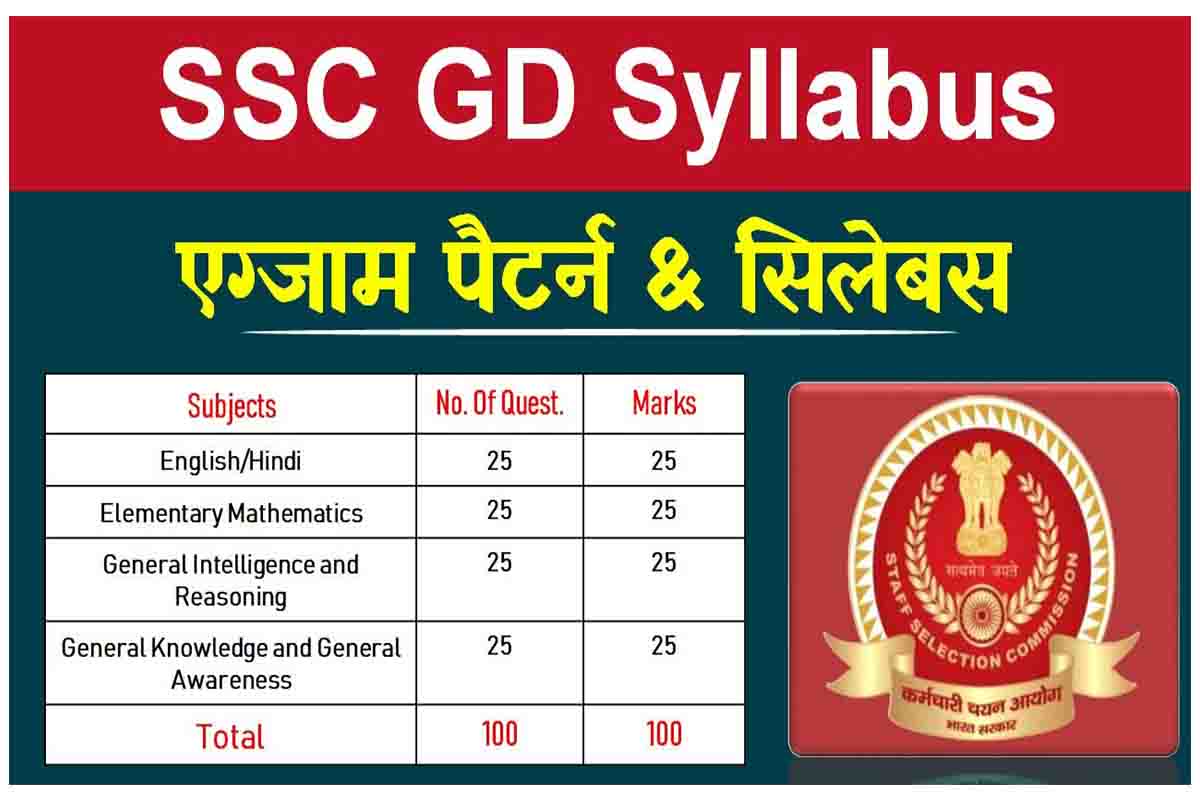 SSC GD Constable Syllabus 2022, Exam Pattern Changed (PDF Download