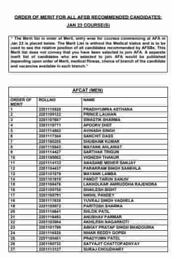 AFCAT Merit List 2022