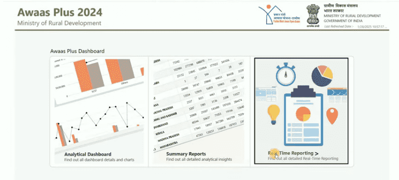 PM Awas Yojana Self Survey