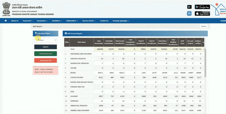 PM Awas Yojana Self Survey