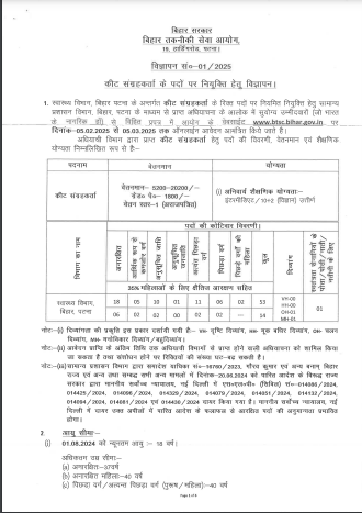 BTSC Insect Collector Vacancy 2025