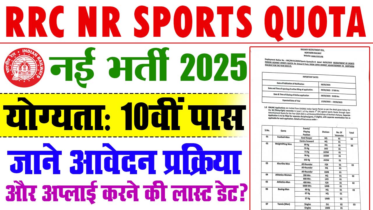 RRC NR Sports Quota Recruitment 2025