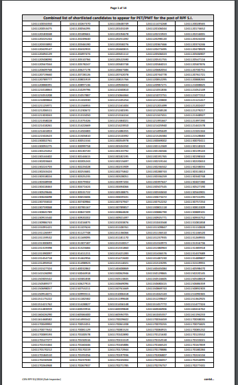 RPF SI Result 2025