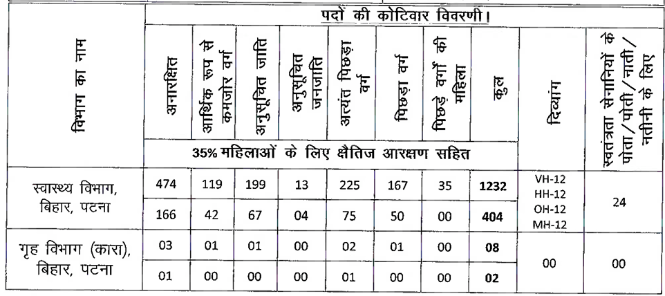 Bihar BTSC X Ray Technician Vacancy 2025