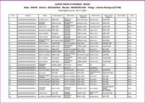 Ayushman Bharat Card Village Wise List