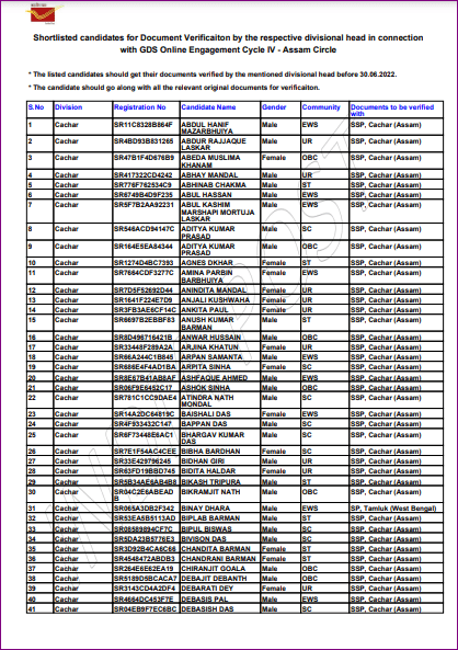 GDS 1st Merit List 2025