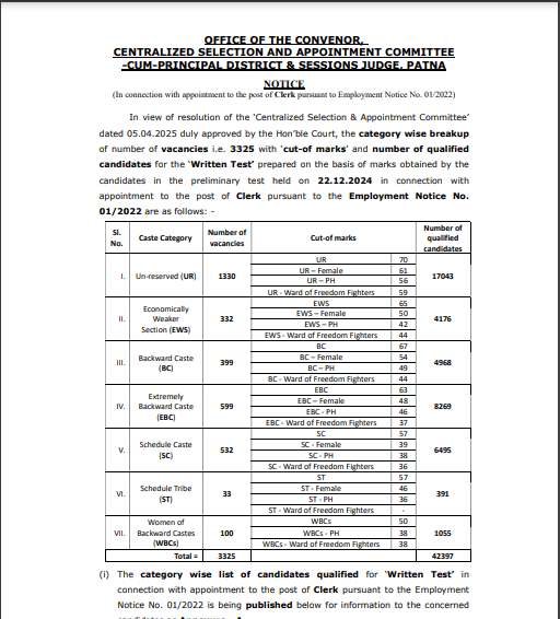 Bihar Civil Court Clerk Prelims Result 2025
