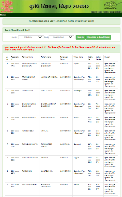 PM Kisan Rejected List 2025