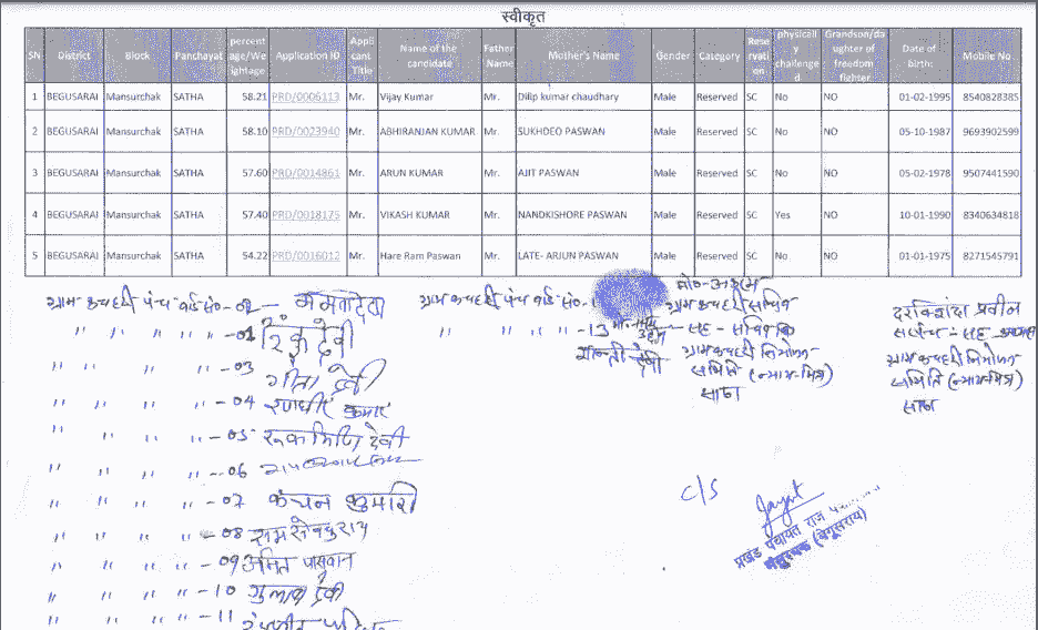 Bihar Gram Kachahari Nyaya Mitra Final Merit List 2025