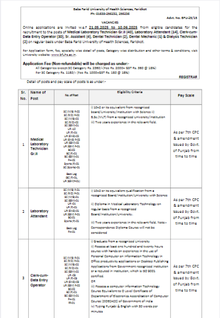 BFUHS Recruitment 2025