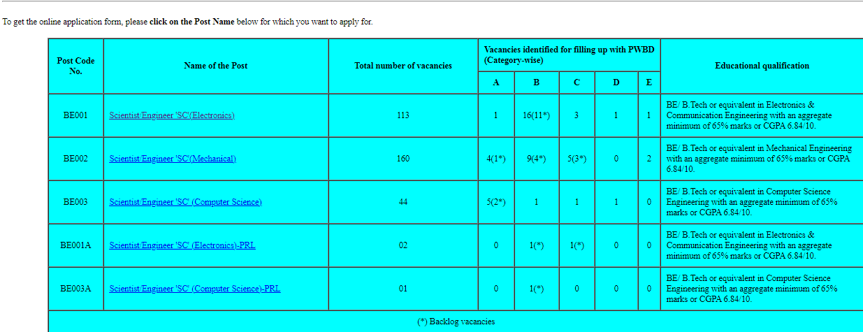 ISRO Scientist Engineer Recruitment 2025