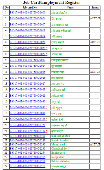 Nrega Job Card Download