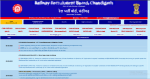 RRB NTPC Exam City Intimation Slip 2025 Download