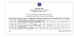 RRB Alp Cut Off 2025 Pdf Download