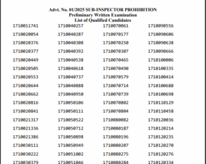Bihar Police SI Prohibition Result 2025 Download