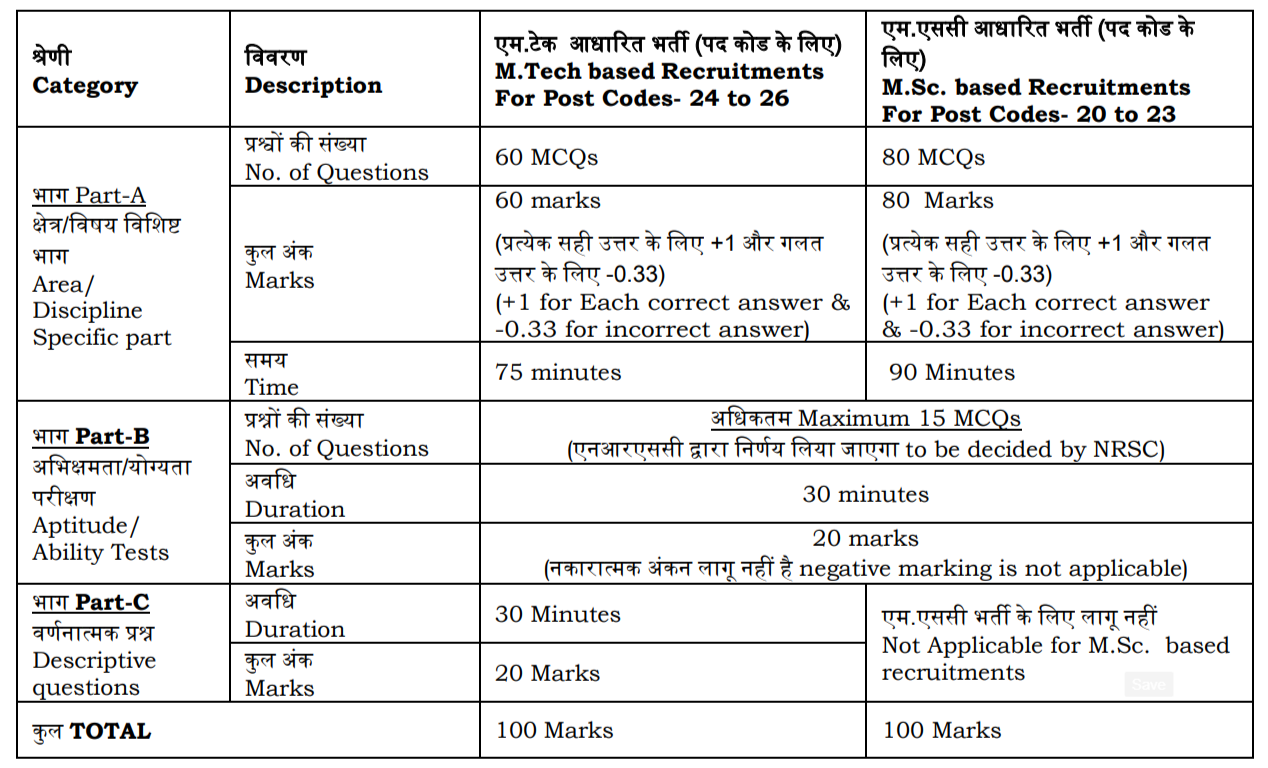 सफल व्यापकरी