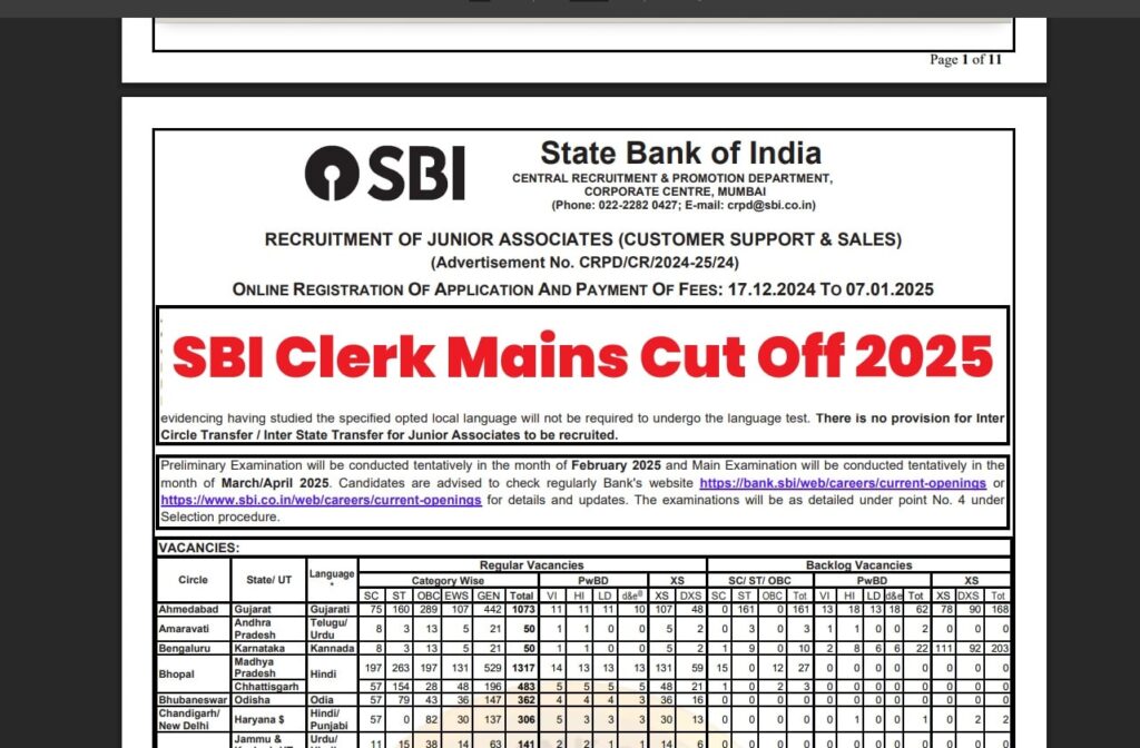 SBI Clerk Mains Cut Off 2025