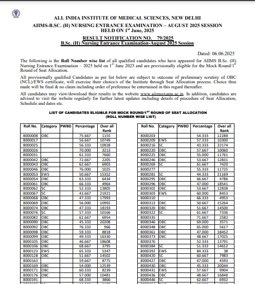 AIIMS BSc Nursing Result 2025