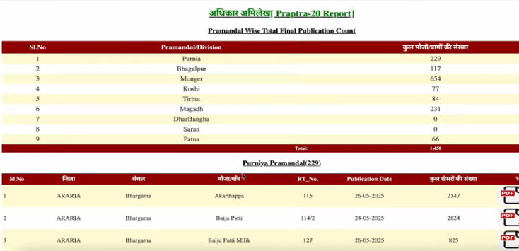 Bihar Digitally Sign Adhikar Abhilekh Download