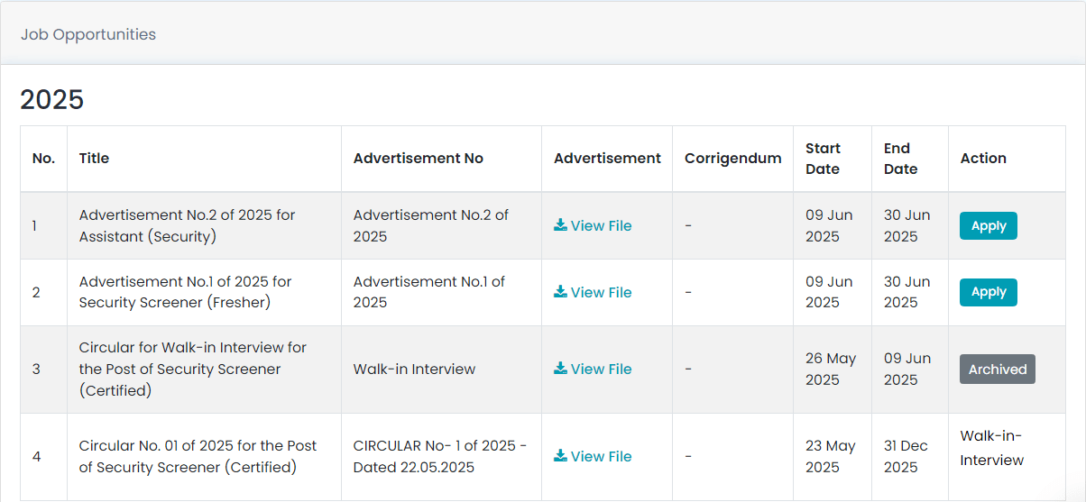 AAICLAS Assistant Recruitment 2025