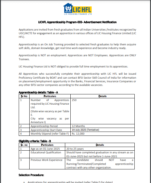 LIC HFL Apprenticeship 2025