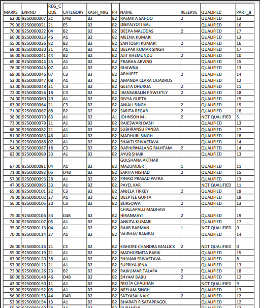 IGNOU BEd Entrance Exam Result 2025