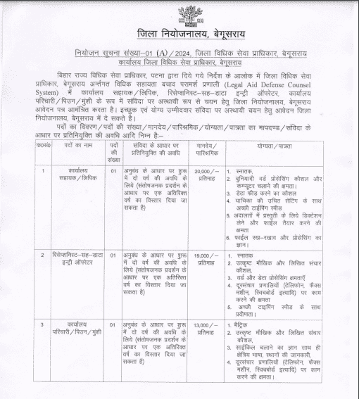 Bihar Jila Court Vacancy 2025