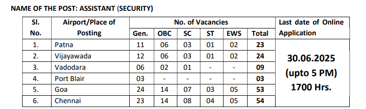 Airport Job Notification 2025