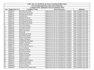 Bihar Police Constable Rejected List Pdf Download