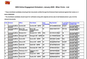 Post Office GDS 4th Merit List 2025 PDF Download