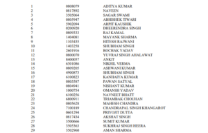 UPSC Prelims Result 2025 PDF Download