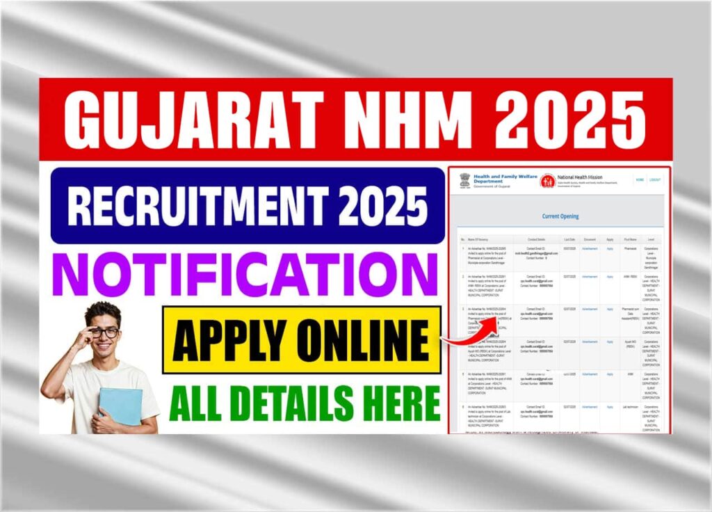 Gujarat NHM Recruitment 2025: