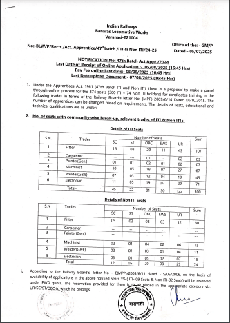 Railway BLW Apprentice Recruitment 2025