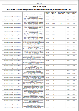 Bihar BEd 2nd Merit List 2025 Official Notification Screenshot.