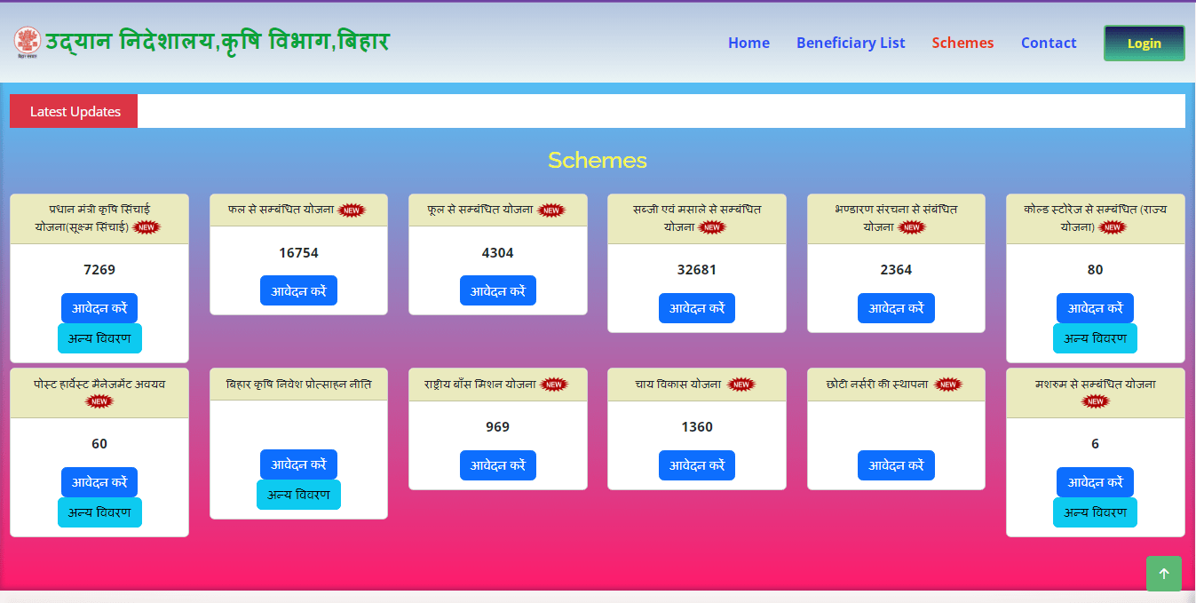Bihar Anjeer Vikas Yojana 2025 Official Website Screenshot.