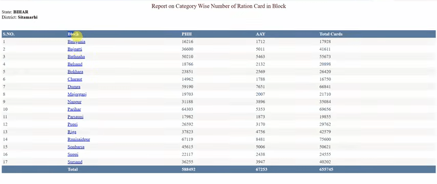 Bihar Ration Card Online Download Official Website Screenshot.