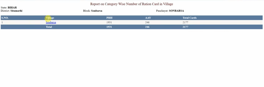 Bihar Ration Card Online Download Official Website Screenshot.
