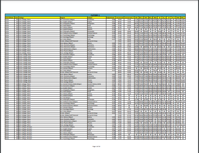 PPU UG 4th Merit List 2025