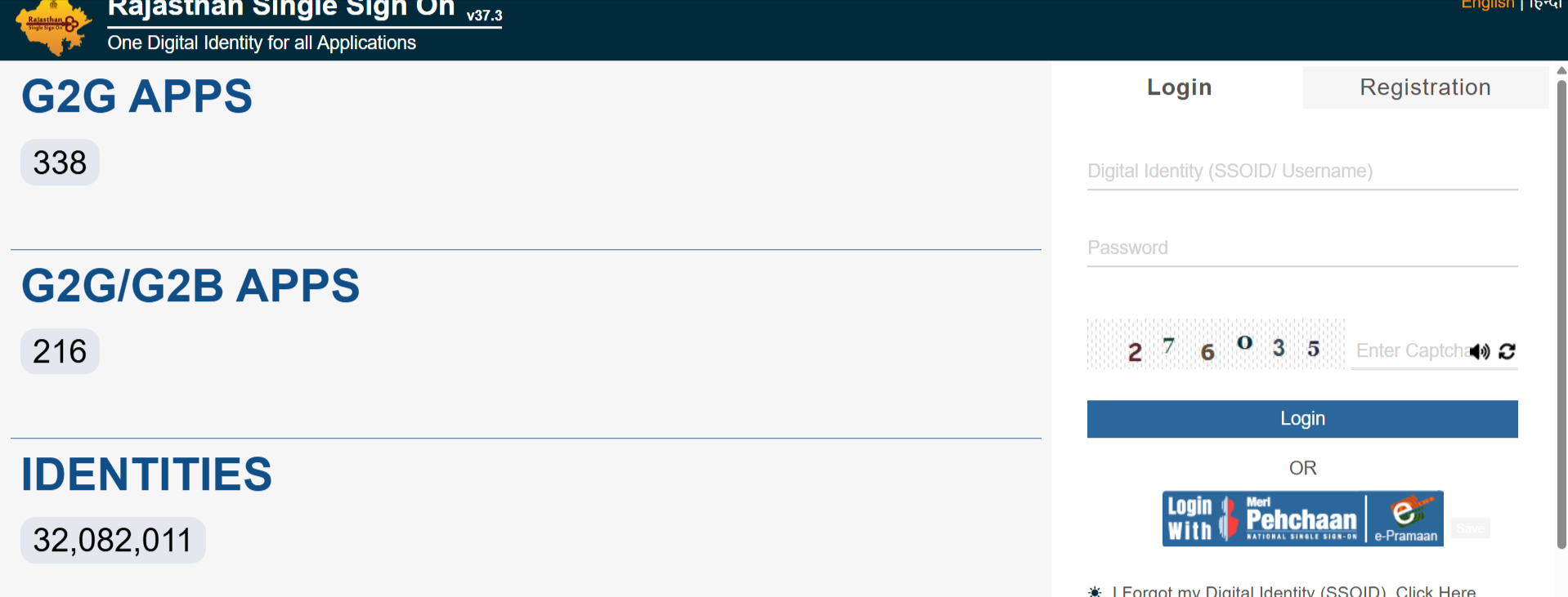 Rajasthan SSO Portal Login Page