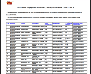 Gramin Dak Sevak Merit List 2025 Download