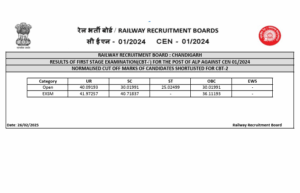 RRB ALP CBT 2 Cut Off 2025 PDF Download