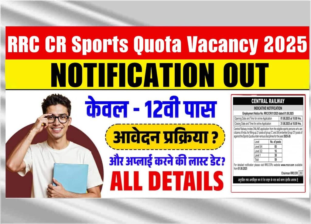 RRC CR Sports Quota Vacancy 2025: